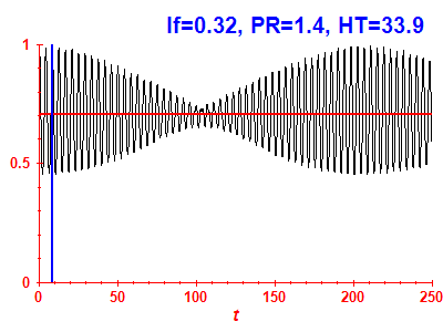 Survival probability